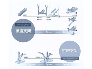 抗震支架和承重支架的區(qū)別是什么？